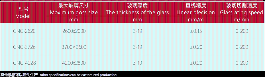 夾層線資源 15@4x-8