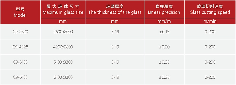 C9資源 19